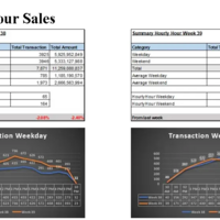 Financial Analysis - Data Visualization