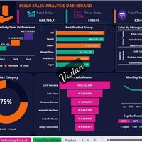 A Sales dashboard