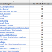 Proof of Leads Research Experience
