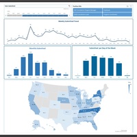 Excel Visualization Sample