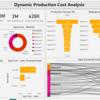 Dynamic Cost Production Dashboard