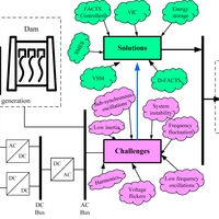 MS Visio Diagram from my own research work