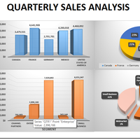 Dashboard Report