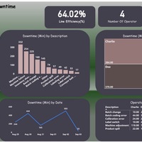 Manufacturing Downtime Analysis Dashboard