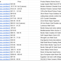 E-Commerce Product Research