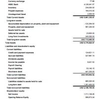 QBO Balance Sheet