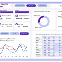 National Health(Power BI)