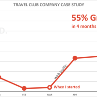Web Traffic More Than Doubled in Australia