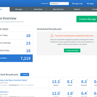 Email Specialist - aWeber