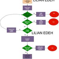 Workflow & Process design