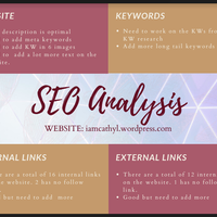 SEO Analysis