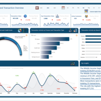 ZoomCharts Challenge