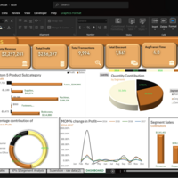 SALES STORE DASHBOARD 