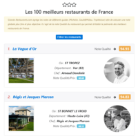Grands-Restaurants.com