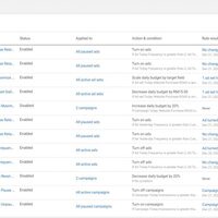 Facebook Ads Campaigns 