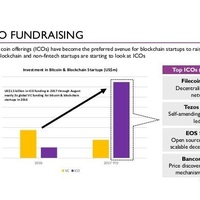 ICO Fundraising