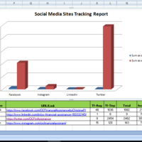 Social Media Tracking
