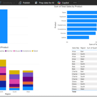 PowerBi Sales Dashboard