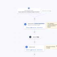 Marketing automation on Active campaign