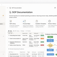 SOP Documentation