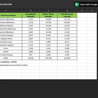 Data