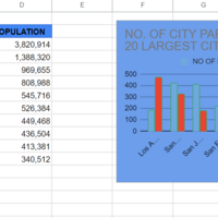Data Research and Analysis
