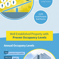 Infographic for property investment