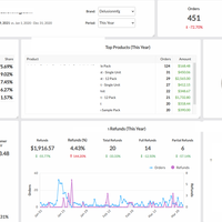 Klipfolio - Shopify Dashboard with Custom Font