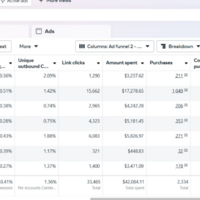 Social Media Marketer & Strategist