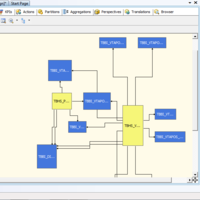 OLAP cubes with SSAS