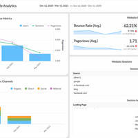 Klipfolio - Google Analytics with Custom Font
