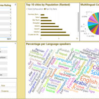 Geographical dashboard page 4