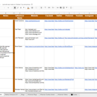 Content Category & Influencer Research