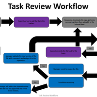 Portfolio Thumbnail 1