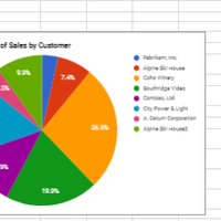 Office Application using Google Sheet