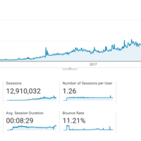 From 1000 to 20 000 users per day