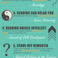 An infographic I designed for the Kumon blog