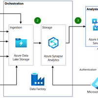 Datawarehouse Architecture