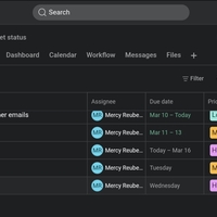 Created and managed tasks workflow for daily operations