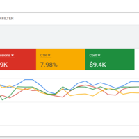 May 2021 performance - Refugee - Non profit organization