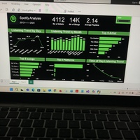 Spotify Data Analysis