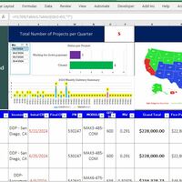 Dashboard for Pipeline an Backlogs