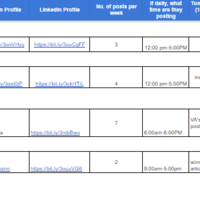 Competitor's Research
