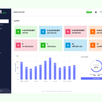Custom Software with laravel