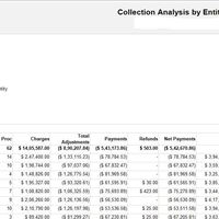 Sample SSRS Report