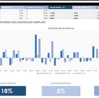 CRM workforce  - (monthly/Annum customer & Revenue 