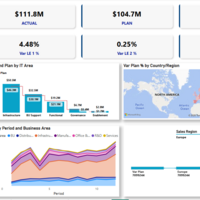 IT Spend Dashboard – Power BI