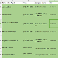 Mortgage Lenders PA