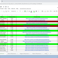 Social Media Outreach