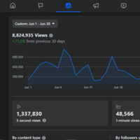 8M views in one month